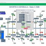 sisteme SCADA itigatii monitorizare si control