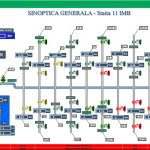 Aplicatie SCADA ce gestioneaza o statie de irigatie din Estul Romaniei