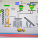 Captură de ecran a unei aplicații SCADA pentru stația de betoane, prezentând interfața de monitorizare și control în timp real a proceselor de producție a betonului, cu grafice, diagrame și comenzi interactive.