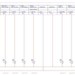 Schematizare detaliată în cadrul proiectului tehnic și DDE pentru instalații electrice integrate cu SCADA.