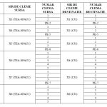 Documentație grafică profesională pentru proiectul tehnic și DDE al instalațiilor electrice și sistemului SCADA.