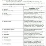 Schema funcțională a sistemului electric și SCADA, parte din proiectul tehnic și documentația de execuție.